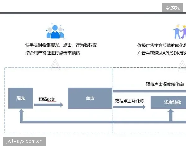 模式迭代期内容端迭代个性化推荐算法 提升点击转化率