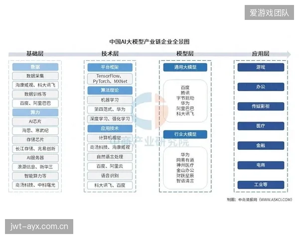 体育综合体的价值核心，2026年已明确演变为对产业链上下游的股权渗透能力